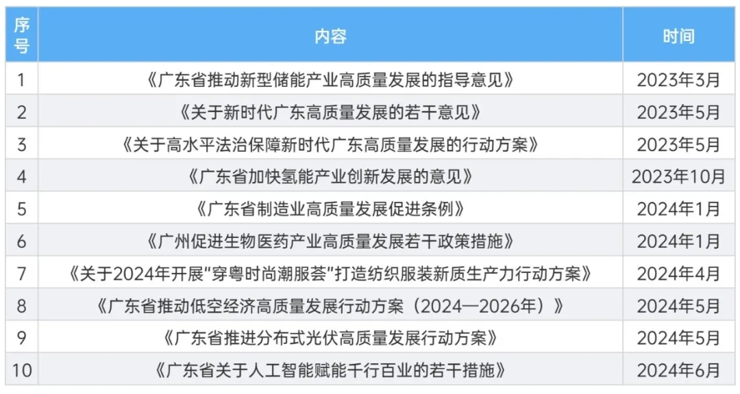 粤企向新成效斐然！《2024广东企业新质生产力发展调研报告》重磅发布！(图1)