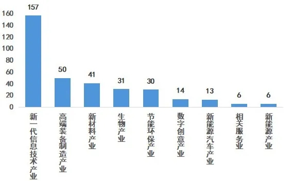 粤企向新成效斐然！《2024广东企业新质生产力发展调研报告》重磅发布！(图3)