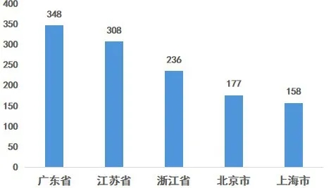 粤企向新成效斐然！《2024广东企业新质生产力发展调研报告》重磅发布！(图2)