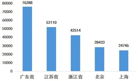 粤企向新成效斐然！《2024广东企业新质生产力发展调研报告》重磅发布！(图4)