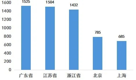 粤企向新成效斐然！《2024广东企业新质生产力发展调研报告》重磅发布！(图6)