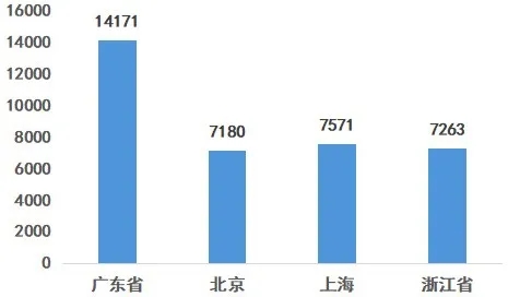 粤企向新成效斐然！《2024广东企业新质生产力发展调研报告》重磅发布！(图5)