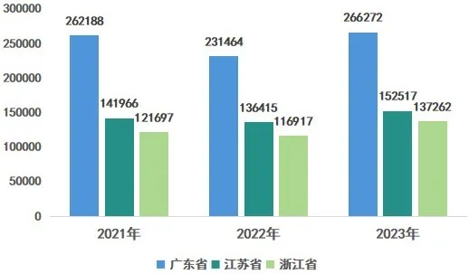 粤企向新成效斐然！《2024广东企业新质生产力发展调研报告》重磅发布！(图8)