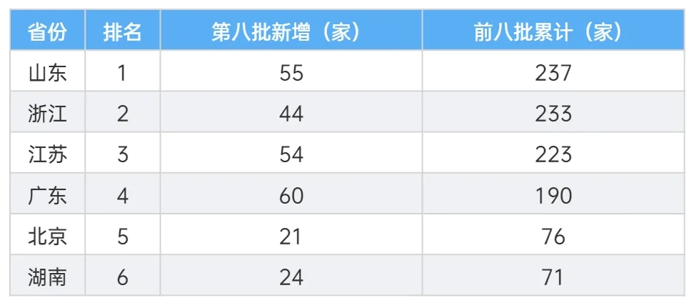 粤企向新成效斐然！《2024广东企业新质生产力发展调研报告》重磅发布！(图7)