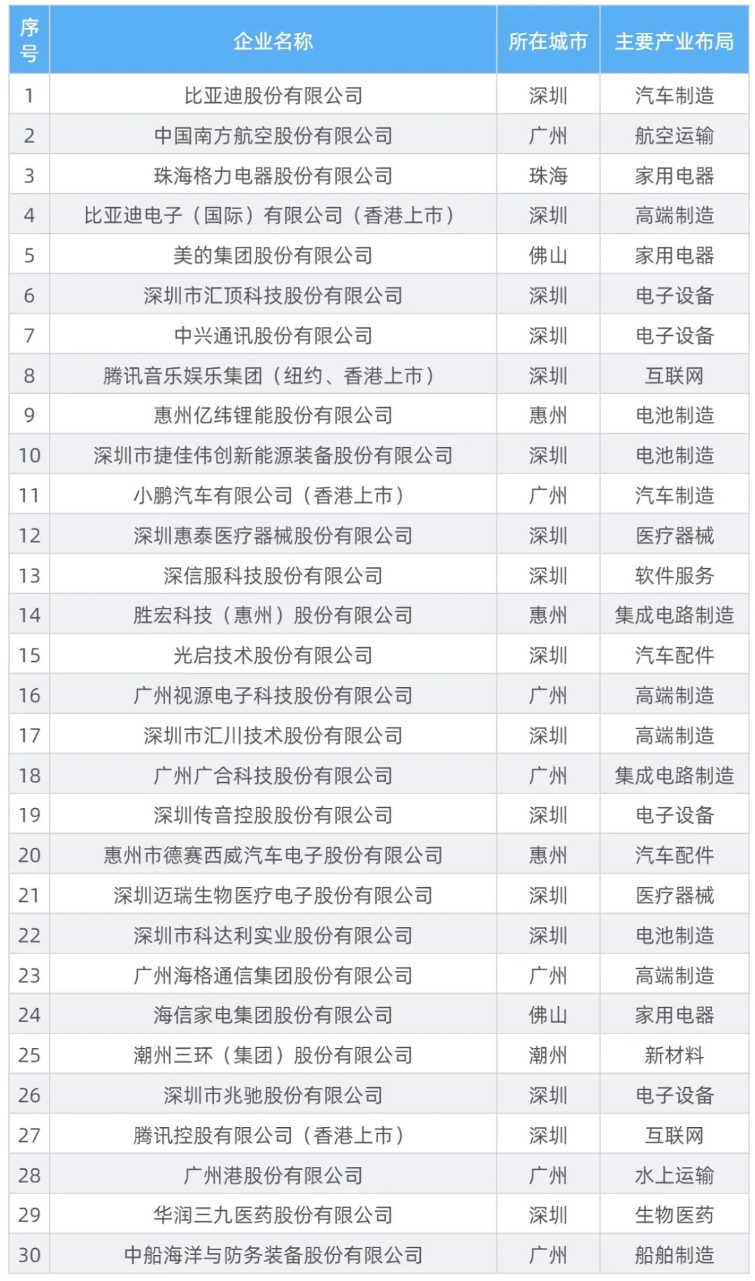 粤企向新成效斐然！《2024广东企业新质生产力发展调研报告》重磅发布！(图9)