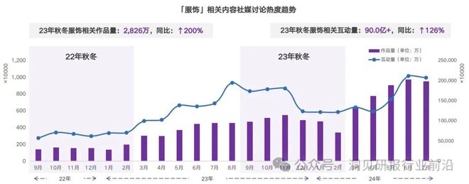 2024秋冬服饰流行风向标：你的衣橱准备好了吗？(图1)