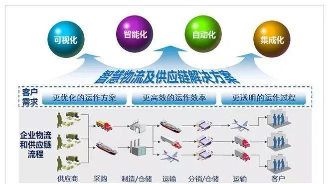 星空体育：你知道一个服装企业一年少赚了多少钱吗？---可以在六个方面找回来(图2)