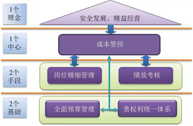 星空体育：你知道一个服装企业一年少赚了多少钱吗？---可以在六个方面找回来(图4)