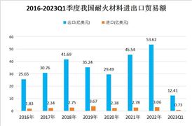 星空体育：职业服装行业现状及发展趋势分析2024(图8)