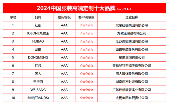 2024中国服装高端定制十大品牌榜单发布(图2)