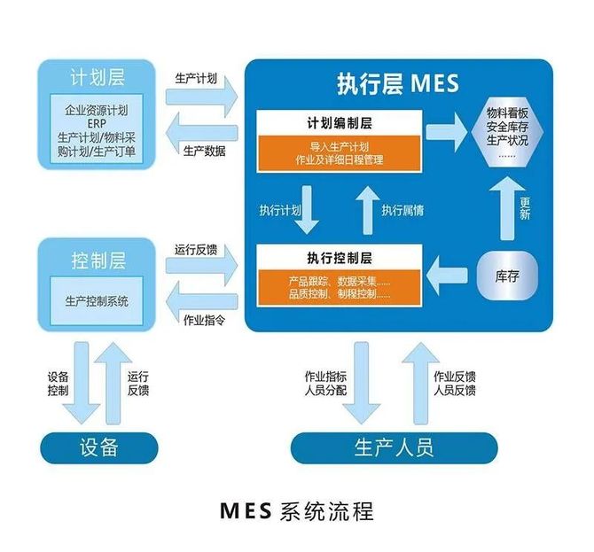 星空体育平台：服装智能制造：MES系统如何提升智能工厂四大能力？(图2)