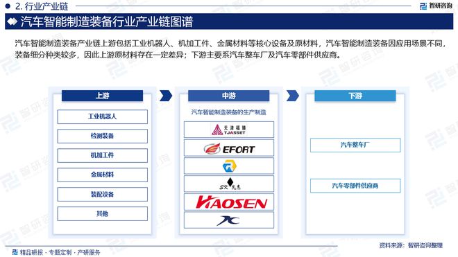 星空体育：智研咨询发布：2024年中国汽车智能制造装备行业市场深度分析报告(图3)