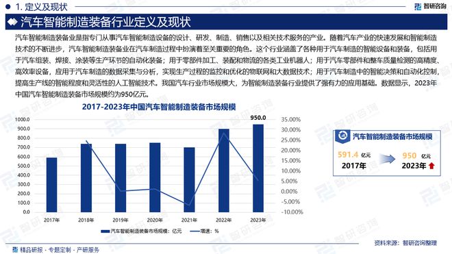 星空体育：智研咨询发布：2024年中国汽车智能制造装备行业市场深度分析报告(图2)