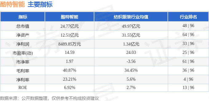 股票行情快报：酷特智能（300840）10月10日主力资金净卖出48323万元(图2)