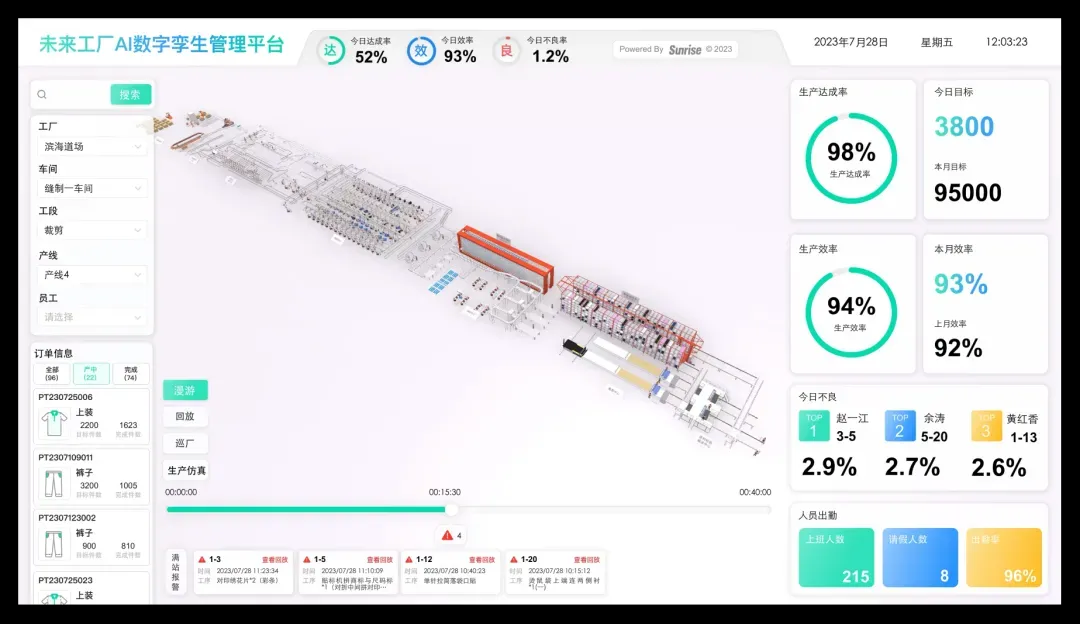 从面料到成衣仅需8分钟！宁波智造产线加“数”跑……(图5)