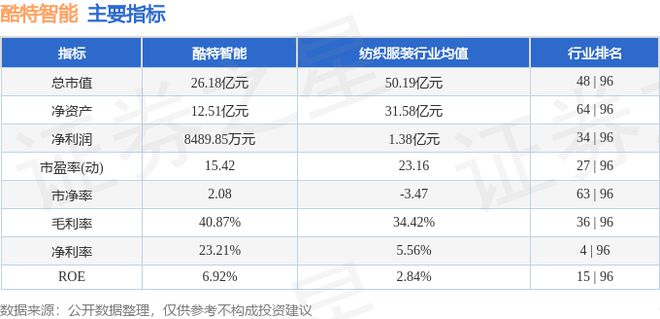 酷特智能（300840）10月24日主力资金净卖出313838万元(图2)