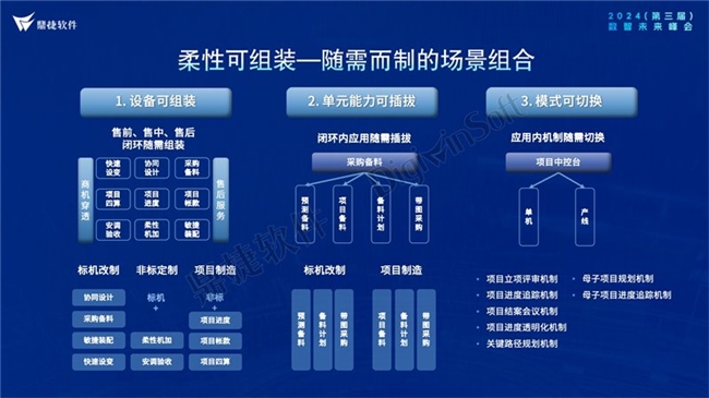 2024全流程数字化与AI云应用论坛圆满举办 鼎捷装备制造云重磅发布(图5)