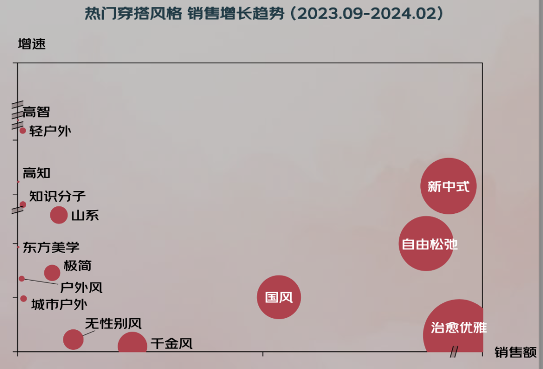 京东联合发布的《2024年秋冬服饰潮流趋势白皮书(图5)