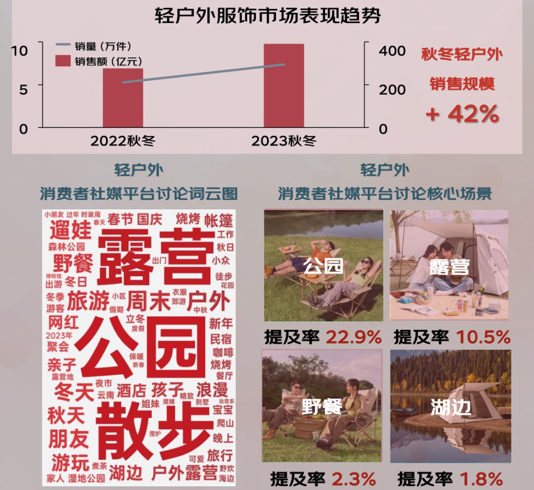 京东联合发布的《2024年秋冬服饰潮流趋势白皮书(图6)