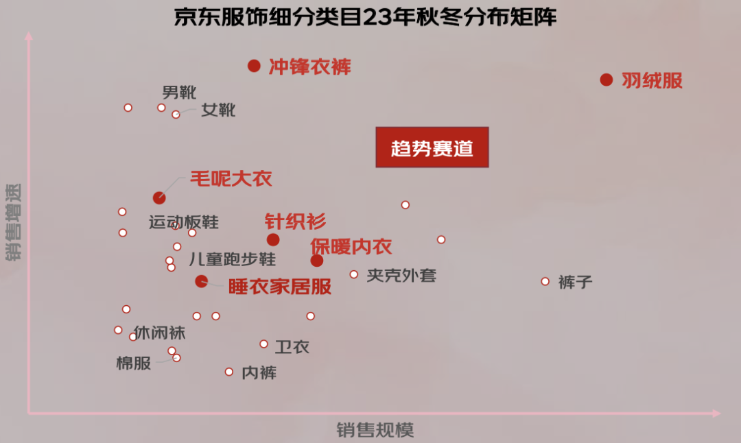 京东联合发布的《2024年秋冬服饰潮流趋势白皮书(图9)