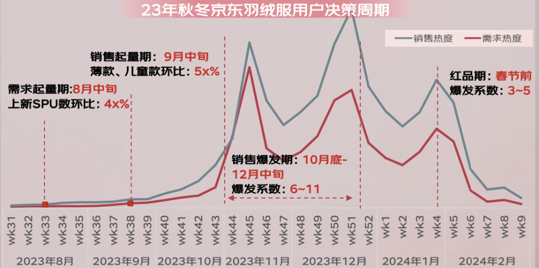 京东联合发布的《2024年秋冬服饰潮流趋势白皮书(图10)