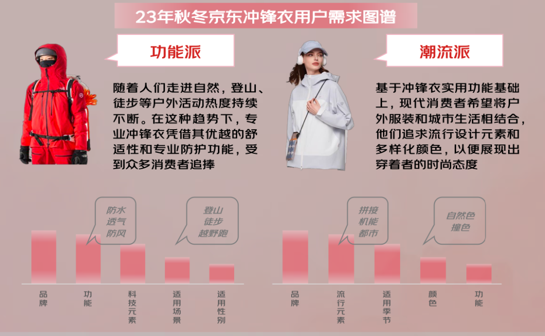 京东联合发布的《2024年秋冬服饰潮流趋势白皮书(图12)