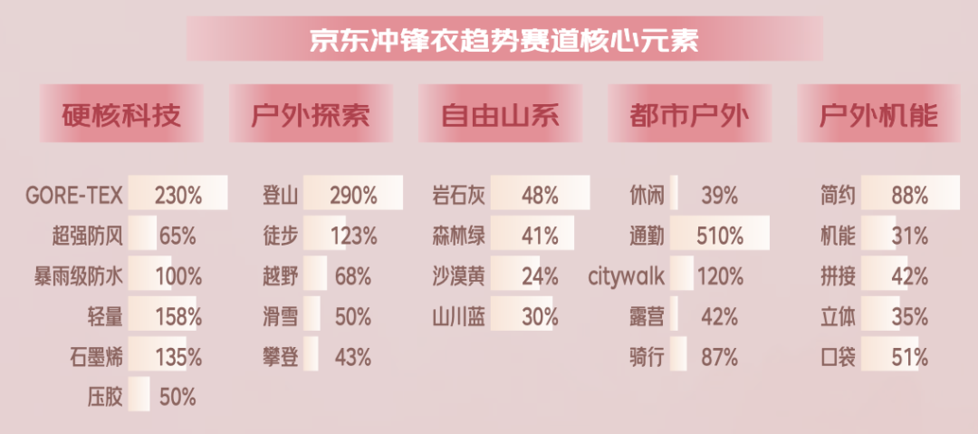 京东联合发布的《2024年秋冬服饰潮流趋势白皮书(图13)