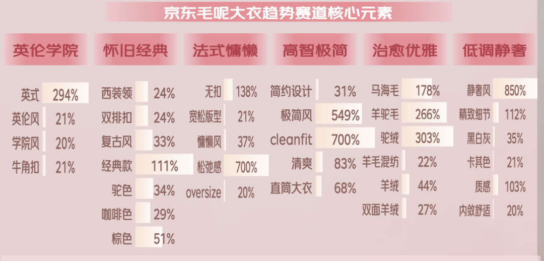 京东联合发布的《2024年秋冬服饰潮流趋势白皮书(图14)