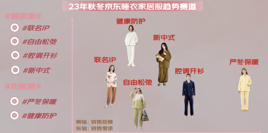 京东联合发布的《2024年秋冬服饰潮流趋势白皮书(图16)