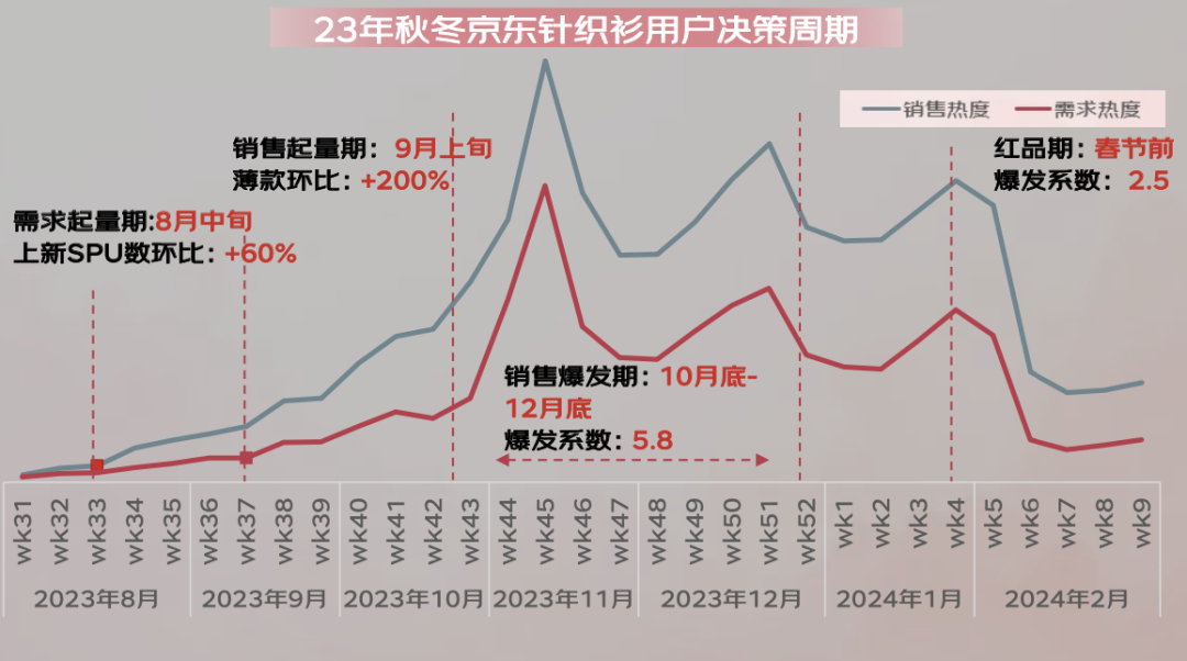 京东联合发布的《2024年秋冬服饰潮流趋势白皮书(图15)