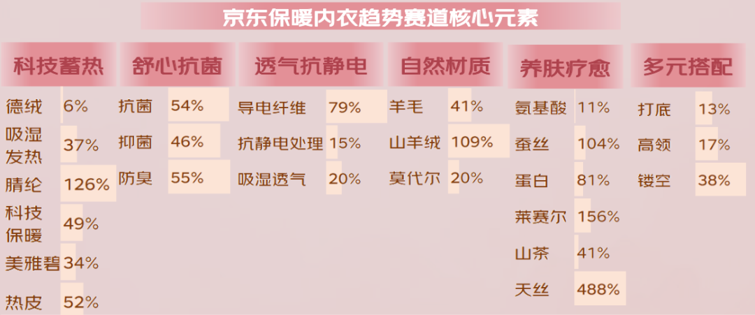 京东联合发布的《2024年秋冬服饰潮流趋势白皮书(图17)