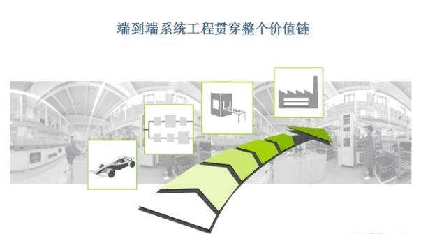 工业40本质是基于“信息物理系统”实现“智能工厂”(图10)