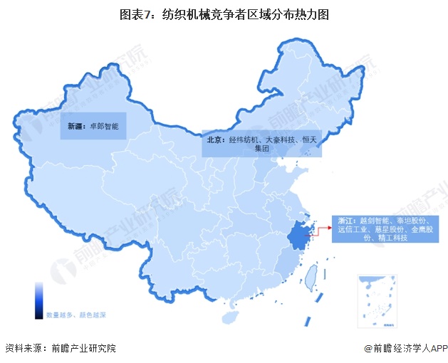 预见2024：《2024年中国纺织机械行业全景图谱》(附市场规模、竞争格局和发展前景等)(图7)