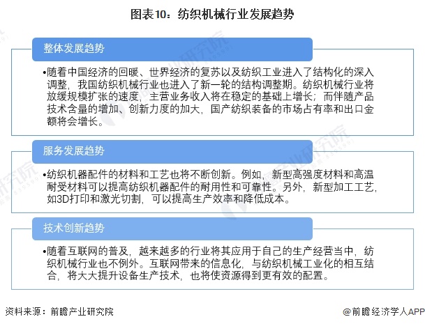 预见2024：《2024年中国纺织机械行业全景图谱》(附市场规模、竞争格局和发展前景等)(图10)