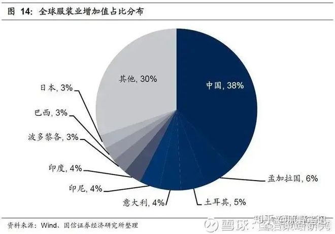 服装产业的智能制造的现状是什么样子？(图3)