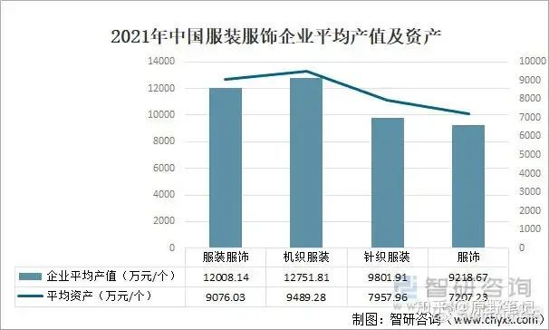 服装产业的智能制造的现状是什么样子？(图2)