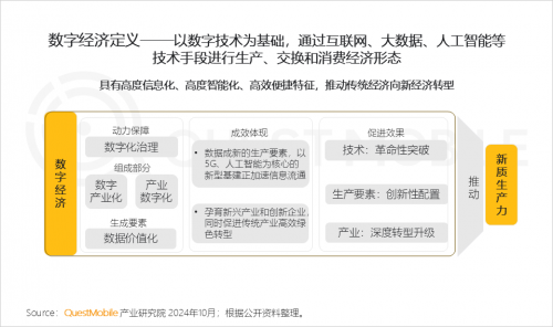 QuestMobile2024 中国移动互联网秋季大报告(图1)