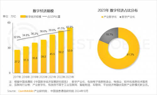 QuestMobile2024 中国移动互联网秋季大报告(图2)