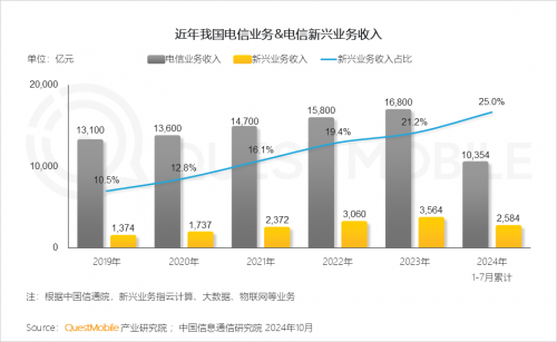 QuestMobile2024 中国移动互联网秋季大报告(图3)