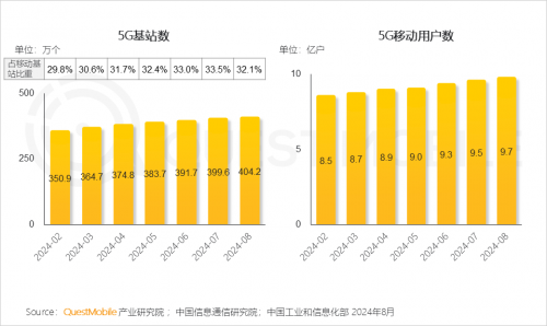 QuestMobile2024 中国移动互联网秋季大报告(图4)