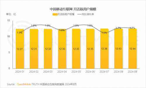 QuestMobile2024 中国移动互联网秋季大报告(图5)