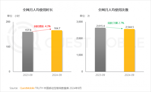 QuestMobile2024 中国移动互联网秋季大报告(图7)