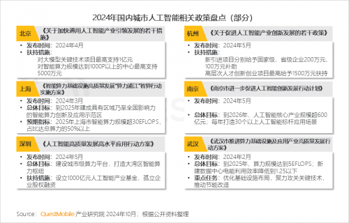 QuestMobile2024 中国移动互联网秋季大报告(图9)