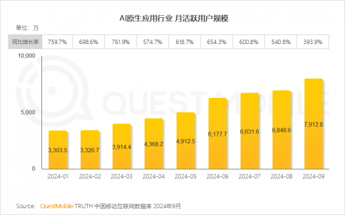 QuestMobile2024 中国移动互联网秋季大报告(图10)