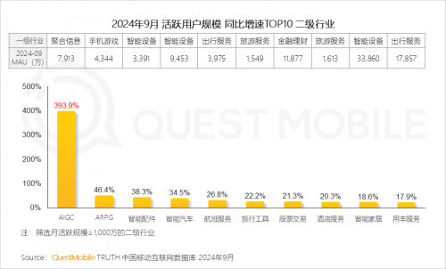 QuestMobile2024 中国移动互联网秋季大报告(图11)