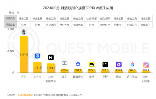 QuestMobile2024 中国移动互联网秋季大报告(图12)