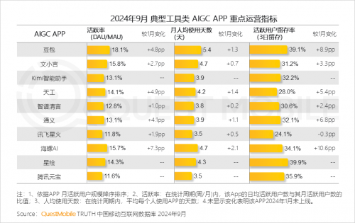 QuestMobile2024 中国移动互联网秋季大报告(图13)