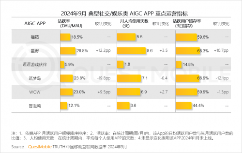 QuestMobile2024 中国移动互联网秋季大报告(图14)