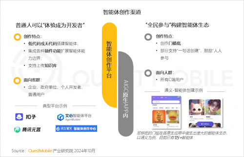 QuestMobile2024 中国移动互联网秋季大报告(图15)