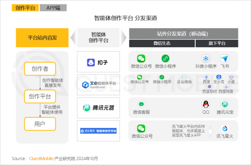 QuestMobile2024 中国移动互联网秋季大报告(图16)